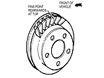 Rotor Fin Direction